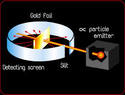Gold Experiment