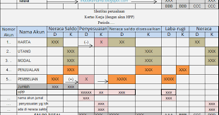 Video ini menjelaskan cara membuat kertas kerja perusahaan dagang dengan metode hpp secara detail dengan tepat. Cara Pembuatan Kertas Kerja Perusahaan Dagang
