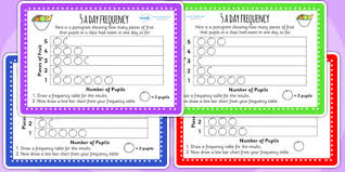 5 A Day Frequency Table Maths Challenge Cards Maths Frequency