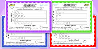 5 a day frequency table maths challenge cards maths frequency