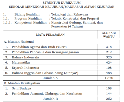 Maybe you would like to learn more about one of these? Struktur Kurikulum 2013 Sma Terbaru 2018