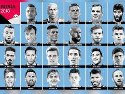 Si bien aún resta saber si finalmente se disputarán en las jornadas que estaba previsto, el próximo sábado el entrenador de la selección argentina completaría con los apellidos del fútbol local. Sampaoli Presento La Lista De 23 Convocados De La Seleccion Argentina Para El Mundial De Rusia Chaco Dia Por Dia