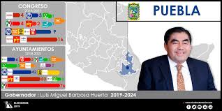 El candidato de perú libre, pedro castillo, pidió a las autoridades electorales no mancillar la voluntad del pueblo peruano. Partidos Gobernantes En Puebla 2019 Alcaldes De Mexico