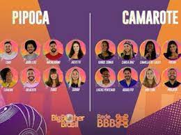 Quem disputou a berlinda com ele foi fiuk, 27,99% dos votos, e gil do vigor, com 1,79%. Enquete Uol Bbb 2021 Quem Vai Ser Eliminado Resultado Parcial