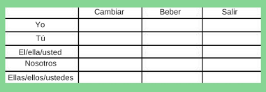 Learn Spanish Grammar Present Perfect Conjugations