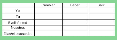 learn spanish grammar present perfect conjugations