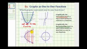 Apr 17, 2017 · horizontal analysis is a procedure in the fundamental analysis in which the amounts of financial information over a certain period of time is compared line by line in order to make related decisions. Use The Vertical Line Test To Identify Functions College Algebra