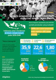 Sementara itu, perusahaan juga memberikan tugas dan tanggung jawab lainnya bagi divisi manajemen sdm di mana mereka harus berurusan dengan berbagai komponen vendor dan supplier. Bonus Demografi Dan Pengembangan Kualitas Sumber Daya Manusia Di Jawa Barat Open Data Provinsi Jawa Barat
