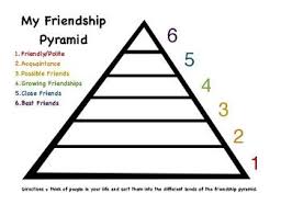 Includes Blank Pyramids For Students To Sort The People They Know Definitions Of Each Of The 6 Levels Of The P Pyramid Lessons Social Skills Social Thinking