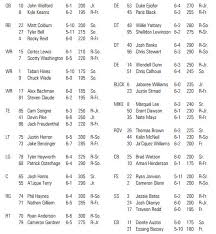 wake forest vs indiana depth chart blogger so dear