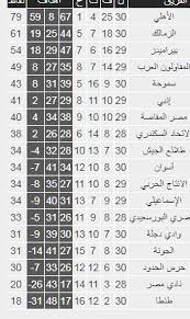 يلا شوت | yalla shoot. Ø¬Ø¯ÙˆÙ„ ØªØ±ØªÙŠØ¨ Ø§Ù„Ø¯ÙˆØ±Ù‰ Ø¨Ø¹Ø¯ Ù…Ø¨Ø§Ø±ÙŠØ§Øª Ø§Ù„ÙŠÙˆÙ… Ø§Ù„Ø¥Ø«Ù†ÙŠÙ† 28 9 2020 Ø§Ù„ÙŠÙˆÙ… Ø§Ù„Ø³Ø§Ø¨Ø¹
