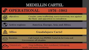About press copyright contact us creators advertise developers terms privacy policy & safety how youtube works test new features press copyright contact us creators. Medellin Vs Cali Cartel The True Story Of Narcos Cali Drug Cartel The Multi Billion Dollar Drug Gang Which Handled 90 Of Europe S Cocaine And Set Death Squads On Their