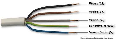 Stromkabel Einzeladern Kabelfarben Bedeutung Elektroinstallation