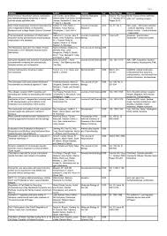 Pt nina venus indonusa is a supplier in , indonesia. Download Pdf 533 Kb Yokogawa