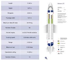 The embraer 175 has huge windows (at least they. Embraer 175 Flugzeug Beschreibung Lot Com