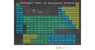 Amazon Com Periodic Table Of Marijuana Strains Reference