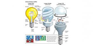 Sayangnya, kekuatan lampu disko hanya mencapai 40 watt. Lampu Kamar Tidur Dan Ruang Keluarga Harus Dibedakan Ini Alasannya