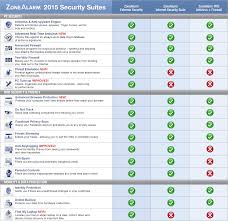 Introducing Zonealarm 2015 Security Suites Giving You The