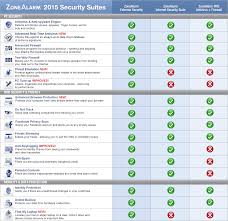 Za_2015_productcomparechart_graphic