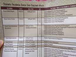 Calon boleh membuat permohonan kemasukan ke uia secara dalam talian di. Asasi Sains Fizikal Uia Dino Syukl