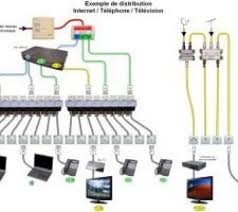 Schema De Branchement Computer Computer Networking Basic Electrical Wiring Cctv Camera Installation Electrical Wiring