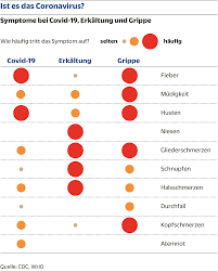 Warum Covid 19 Nicht So Etwas Wie Die Grippe Ist Nzz Am Sonntag