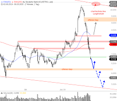 Accedi al servizio da casa con la mia banca puoi accedere ai servizi di deutsche bank in ogni momento e nella modalità che ti è più. Deutsche Bank Aktie Wird Wieder In Den Boden Gestampft Godmodetrader