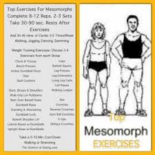 3 Body Types How To Work And Eat For Them From The Blog Of Heart Core Fitness Studio Of Cape Cod Body Type Workout Mesomorph Body Type Mesomorph Body