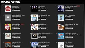Bestads Still Top Of Itunes Video Podcast Charts In