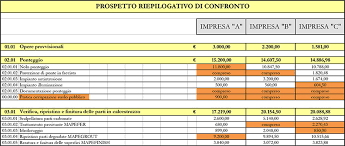 Rappresenta, in sostanza, l'offerta economica dell'impresa per realizzare la ristrutturazione. Computo Metrico Cos E A Cosa Serve Come Farlo Approjects