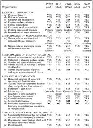 Accounting standard and regulation tutorial. Https Papers Ssrn Com Sol3 Delivery Cfm Delivery Id 2648819 Download Yes Frd Yes Anym Yes
