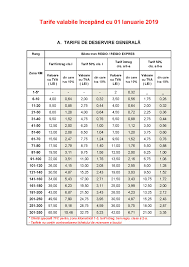 Pretul biletelor variaza pentru clasa i: Tarife Transferoviar CÄƒlÄƒtori