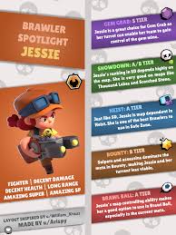 She is probably the best partner for brock right now, with her broken gadget. Graphic Brawler Spotlight Jessie Brawlstars