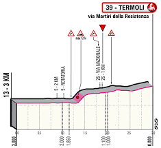 Día para los velocistas en el que se espera que fernando gaviria sea uno de los protagonistas, aunque hay muchas variables cubrimiento en vivo. 5chf5tknj3ic0m