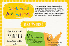 100+ thank you teacher messages & quotes. 19 Fantastic Thank You Messages For Teachers Brandongaille Com