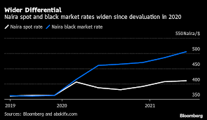We used 0.000000046 international currency exchange rate. Fnsp1w9mhfpoum