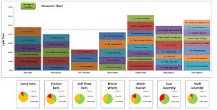 a yamazumi chart or yamazumi board is a stacked bar chart