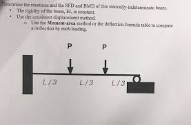 Draw afd, sfd, bmd for given frame. Solved Determine The Reactions And The Sfd And Bmd Of Thi Chegg Com