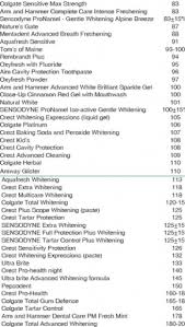 a guide to toothpaste abrasion for patient satisfaction