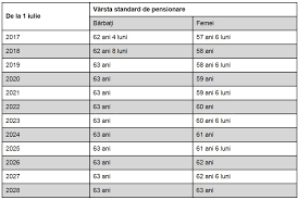 We did not find results for: Pensia Minima Pentru Limita De Varsta 10