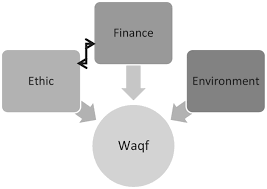 This exercise consists of a text about camels in which there are 8 gaps. Potential For Growth Of Islamic Environmental Law Chapter 5 Rediscovery And Revival In Islamic Environmental Law