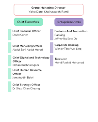 About rhb bank rhb bank is a financial services company founded in 1997 with the merger of dcb bank and rhb bank customers can access internet banking to view/download statements, make. Rhb An Exemplar Of A Socially Responsible Bank