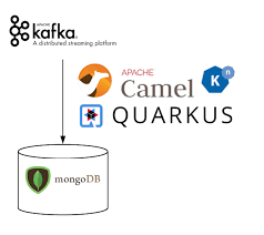 Of there are other methods which sets the context and configures the endpoint. Tracking Covid 19 Using Quarkus Amq Streams And Camel K On Openshift Red Hat Developer