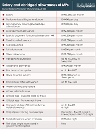 Want to go malaysia reasonably is next year feb onwards. Malaysiakini A Closer Look Inside The Mp Allocations Cookie Jar