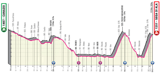 Tour de france l'étape du jour en direct. Giro Evenepoel Parce Que Merckx La Flamme Rouge