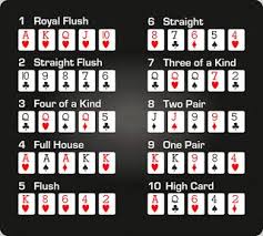 Best Online Poker Sites Poker Rules And Strategies Learn Texas Hold Em Poker Poker Hands Poker Hands Rankings Texas Holdem Poker