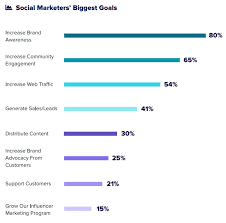 What does branding mean when it comes to marketing. How To Increase Brand Awareness Full Guide Strategy Taboola