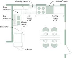 kitchen: five tools for layout