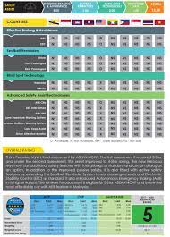 Find almost anything for sale in malaysia on mudah.my, malaysia's largest marketplace. Perodua Myvi 2018 Price Rm4 Monthly Rm44 300 Rm55 300