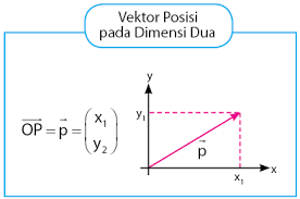 We did not find results for: Contoh Soal Vektor Posisi Dua Dimensi Ilmu Pengetahuan 7
